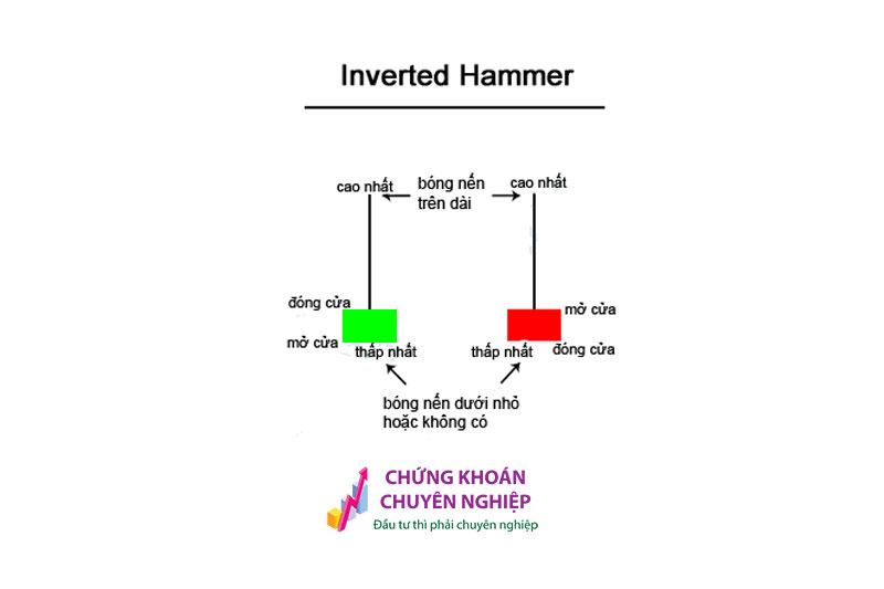 Mẫu hình nến Inverted Hammer - Mô hình nến Búa Ngược